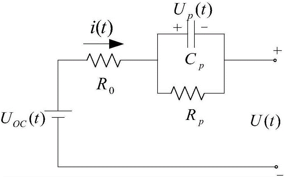 Likelihood-function-particle-filter-based power battery state-of-charge estimation method and system