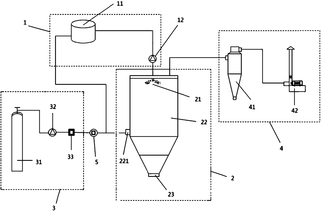 An inert atmosphere granulation system