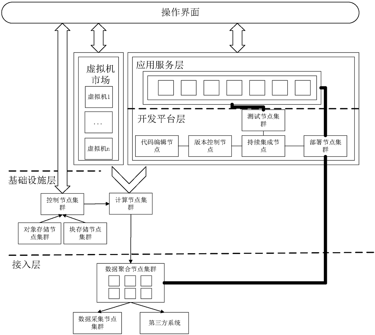 Cloud platform architecture oriented to industrial field