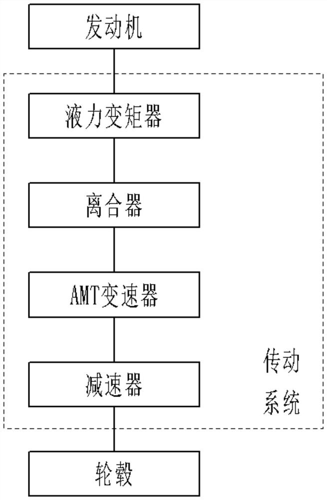 Power system with AMT and hydraulic torque converter and control method of power system