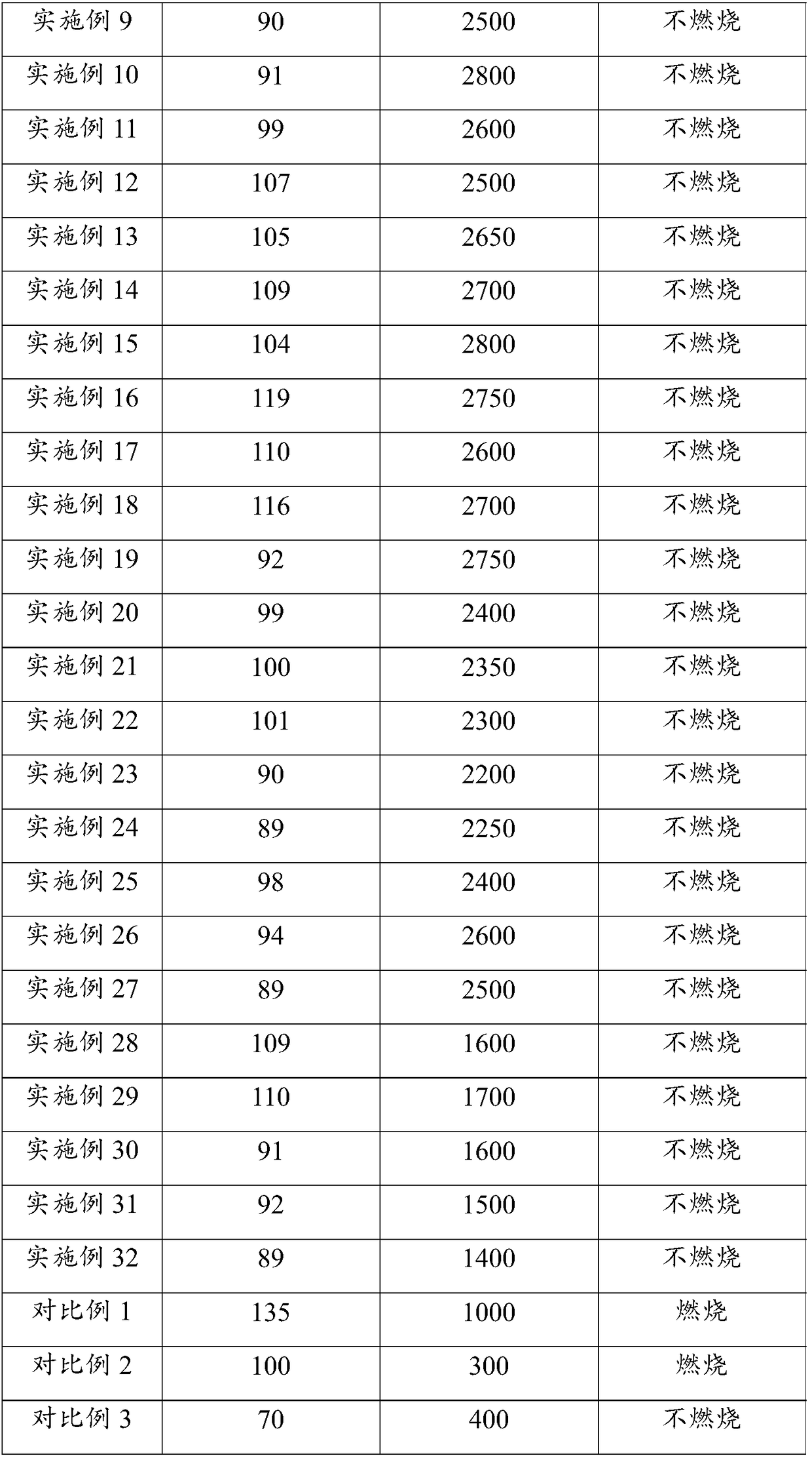 Potassium-based dual-ion battery and preparation method thereof