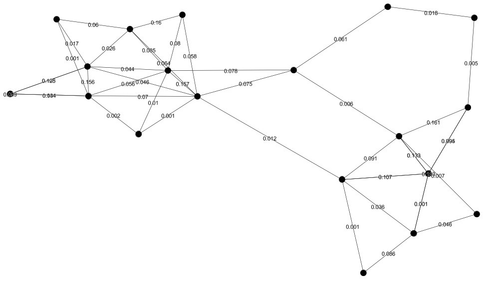 OD flow direction clustering method based on multi-path image cutting criterion and ant colony optimization