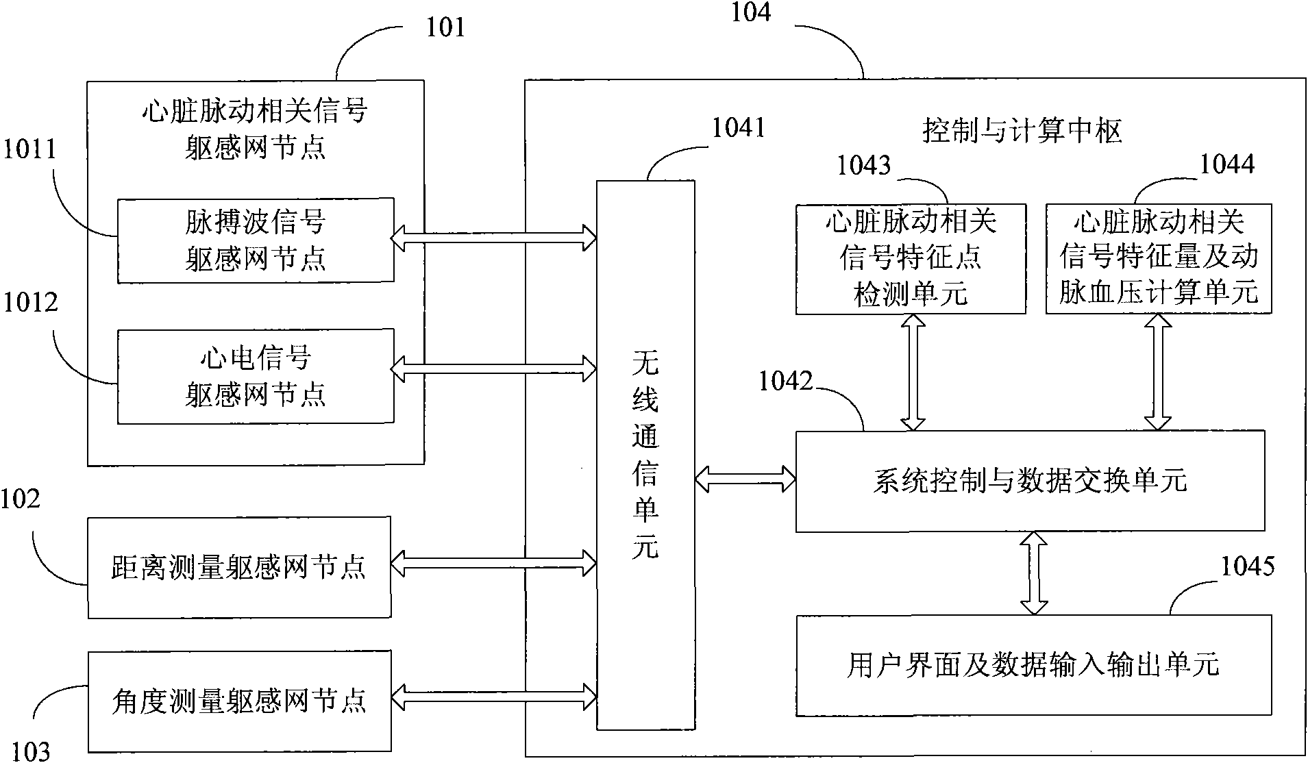 Body feeling network-based sleeveless driven pulse pressure measurement and automatic calibration device