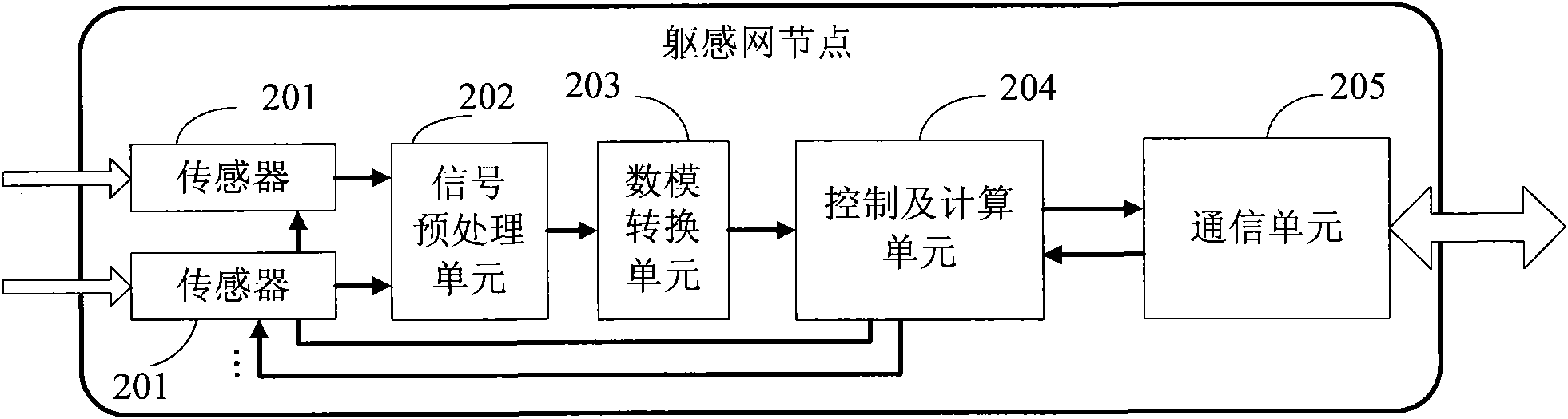 Body feeling network-based sleeveless driven pulse pressure measurement and automatic calibration device