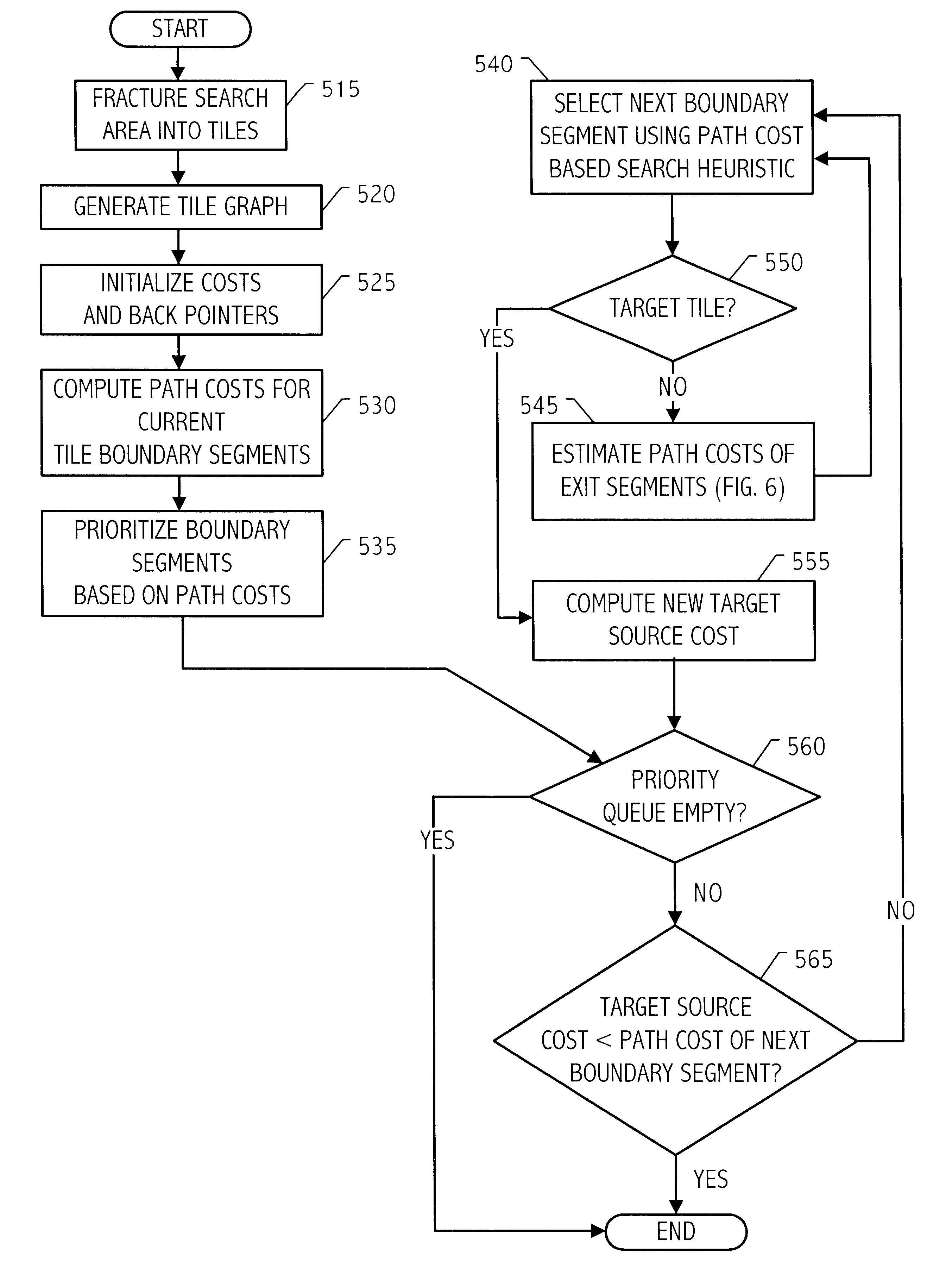 Piecewise linear cost propagation for path searching