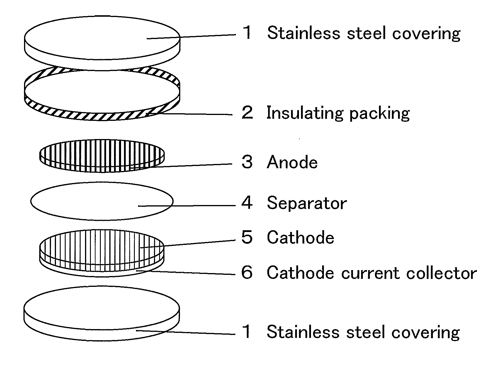 Radical composition and battery using same