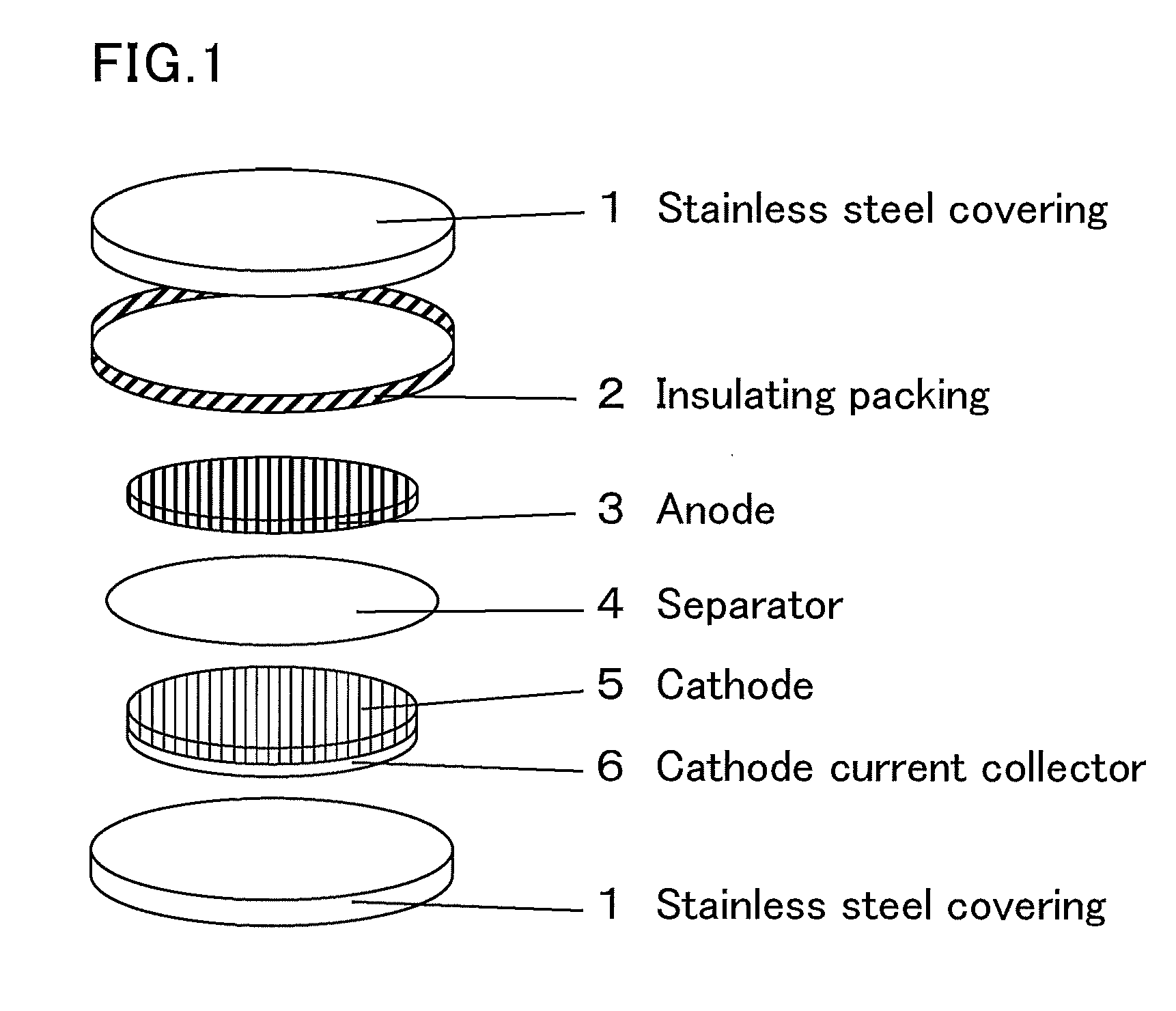 Radical composition and battery using same