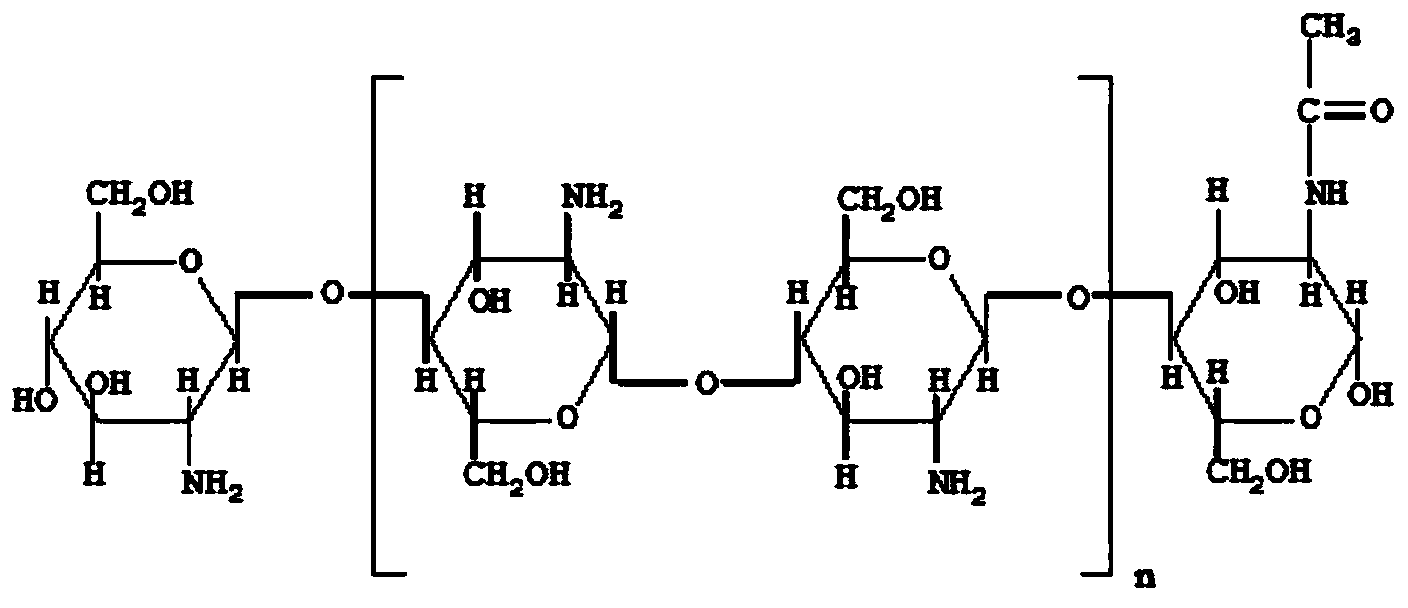 Chitosan-functionalized metal organic framework materials as well as preparation method and application thereof