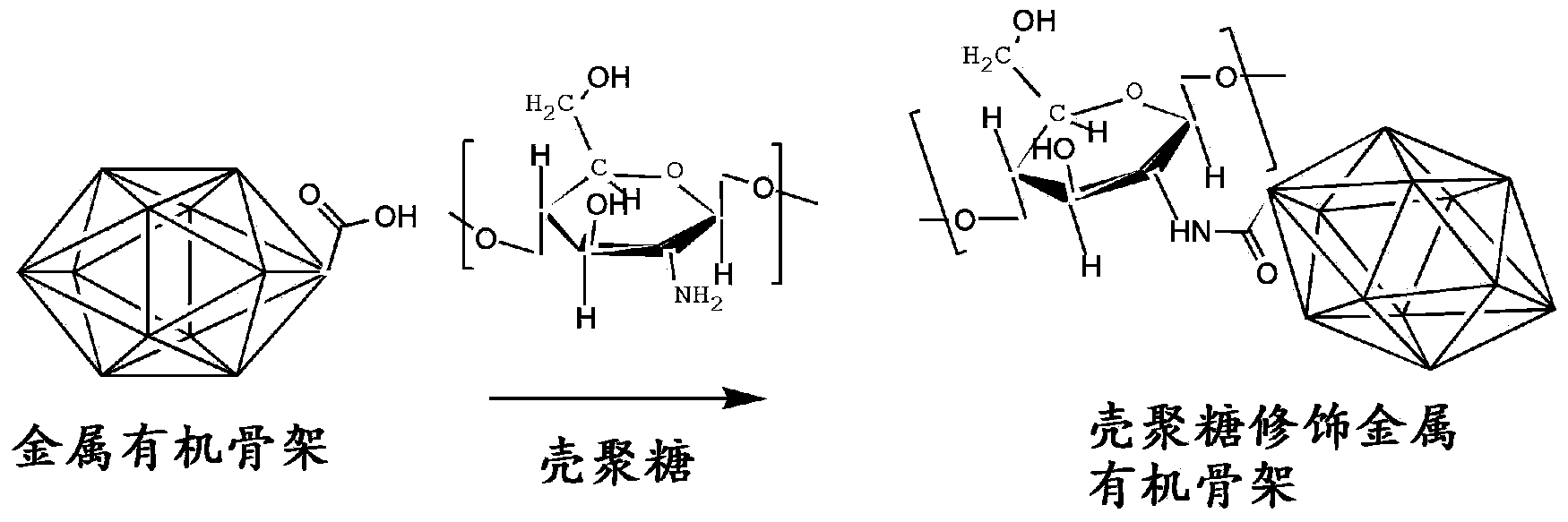 Chitosan-functionalized metal organic framework materials as well as preparation method and application thereof