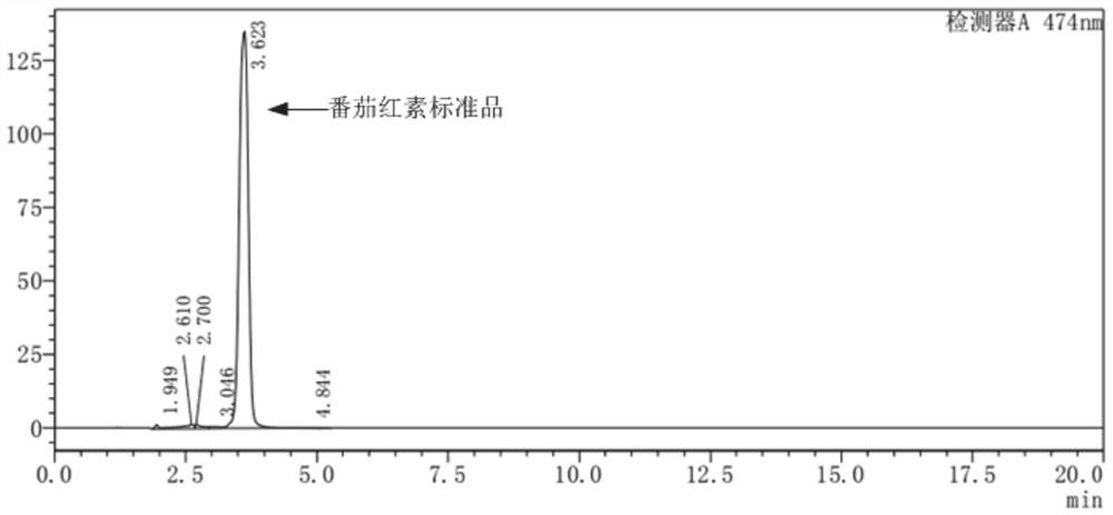 Recombinant lactococcus lactis used for generating lycopene, and application of recombinant lactococcus lactis