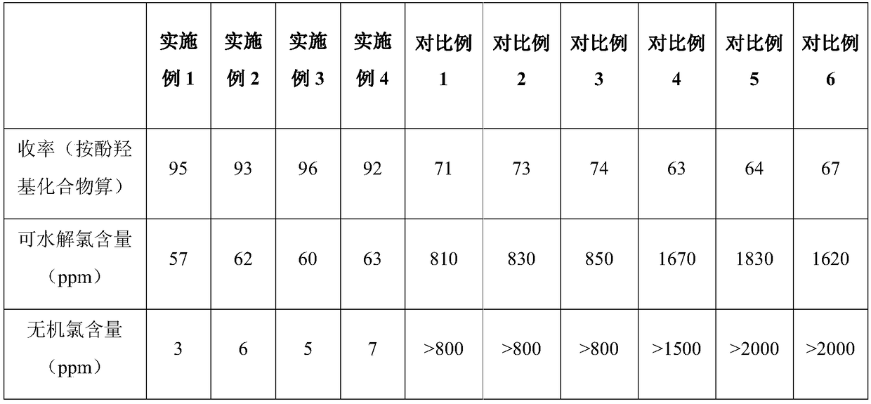 Preparation process of phenolic hydroxy epoxidation product