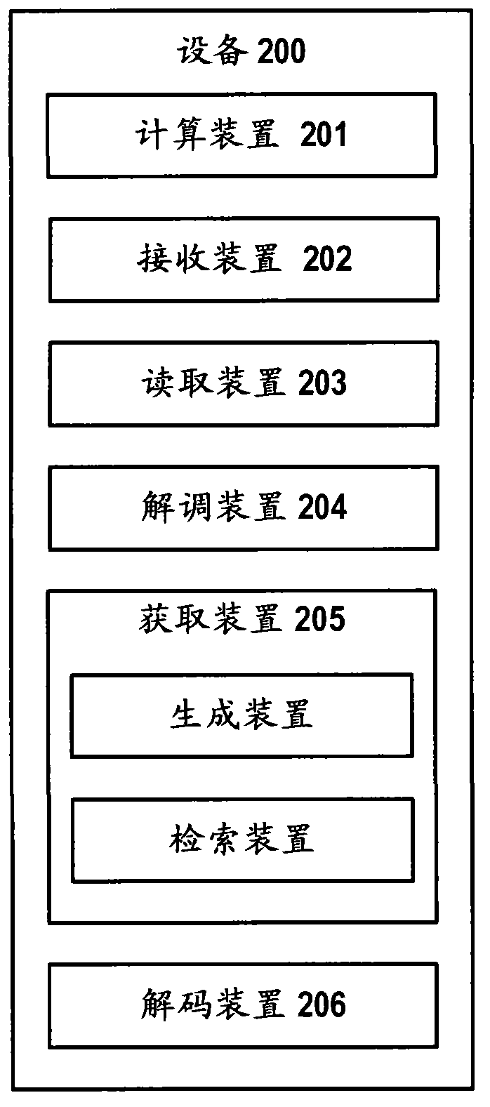 Method and apparatus for decoding physical downlink control channel