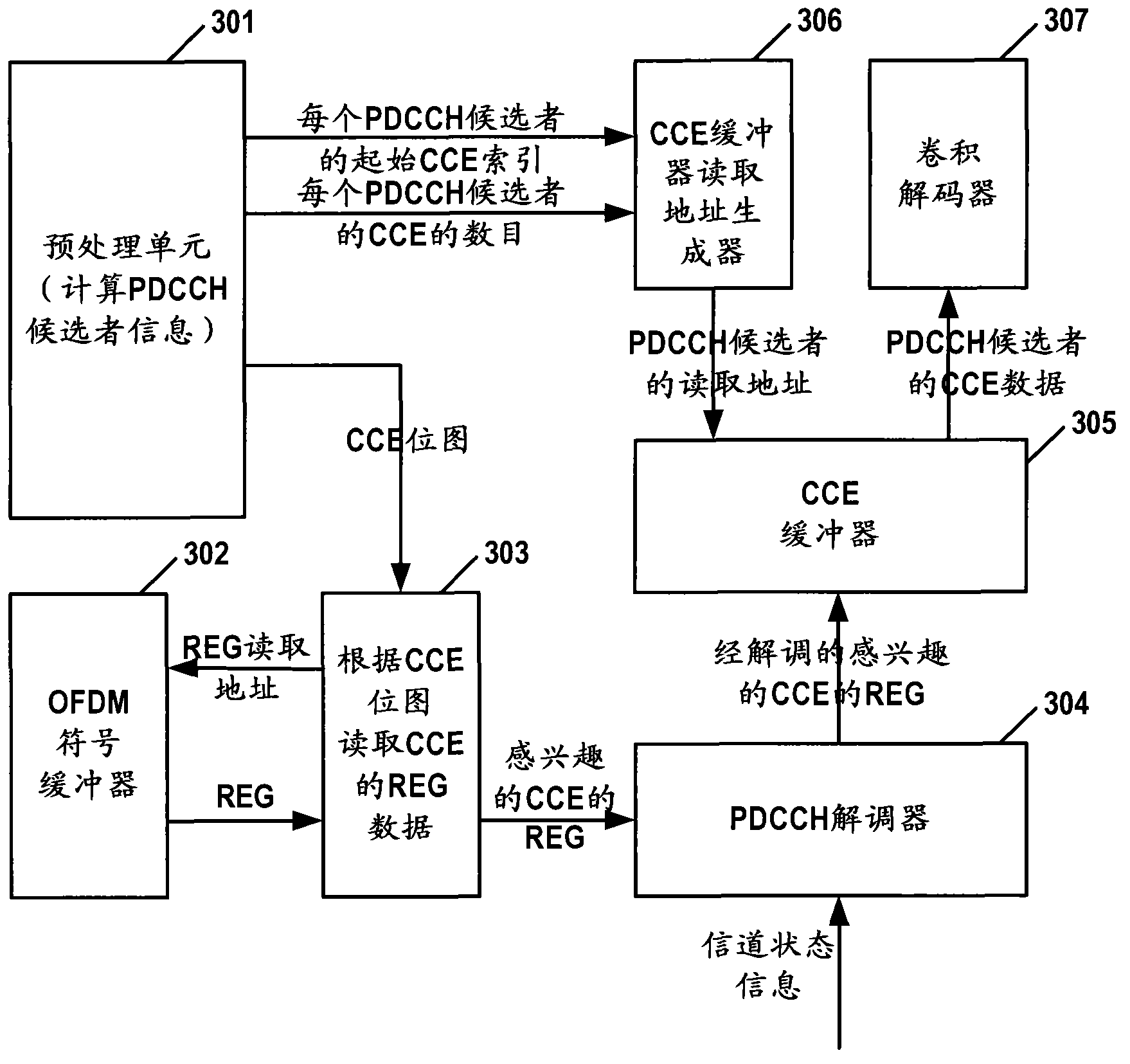 Method and apparatus for decoding physical downlink control channel