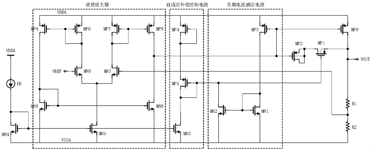 Low-dropout linear voltage stabilizer based on self-adaptive zero compensation