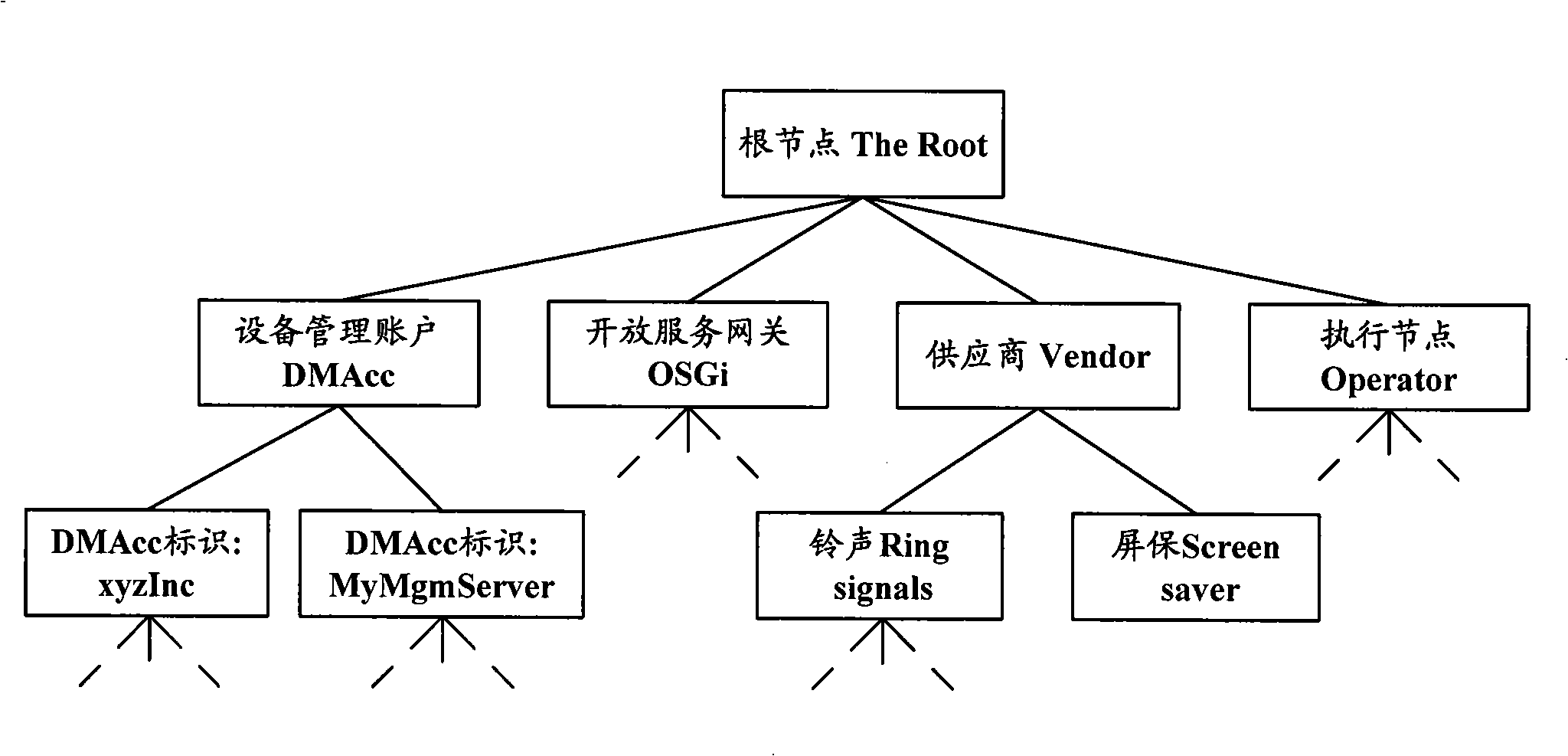 Authority control method, system and terminal in apparatus management