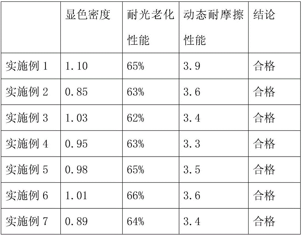 Preparation method of environmental-friendly type pressure-sensitive oil for carbonless copying paper