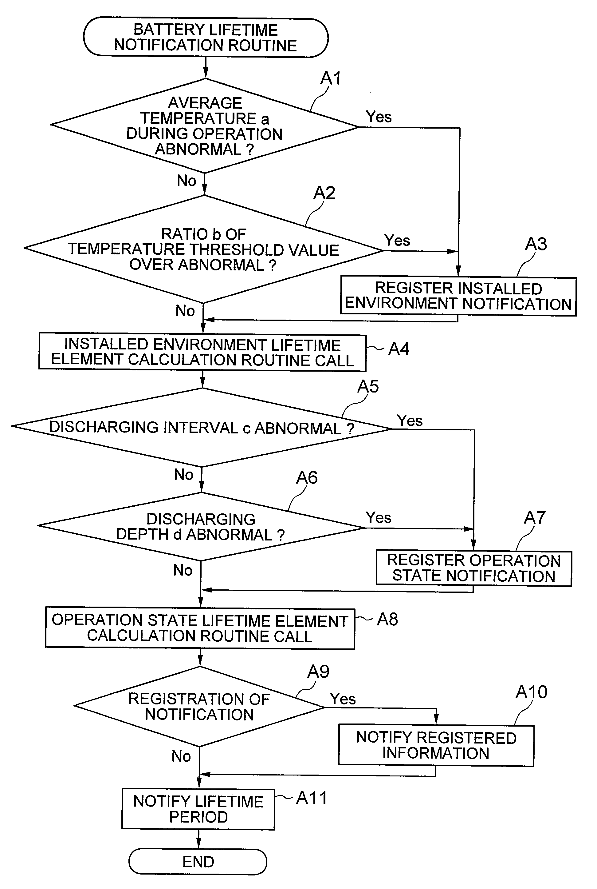 Disc array device