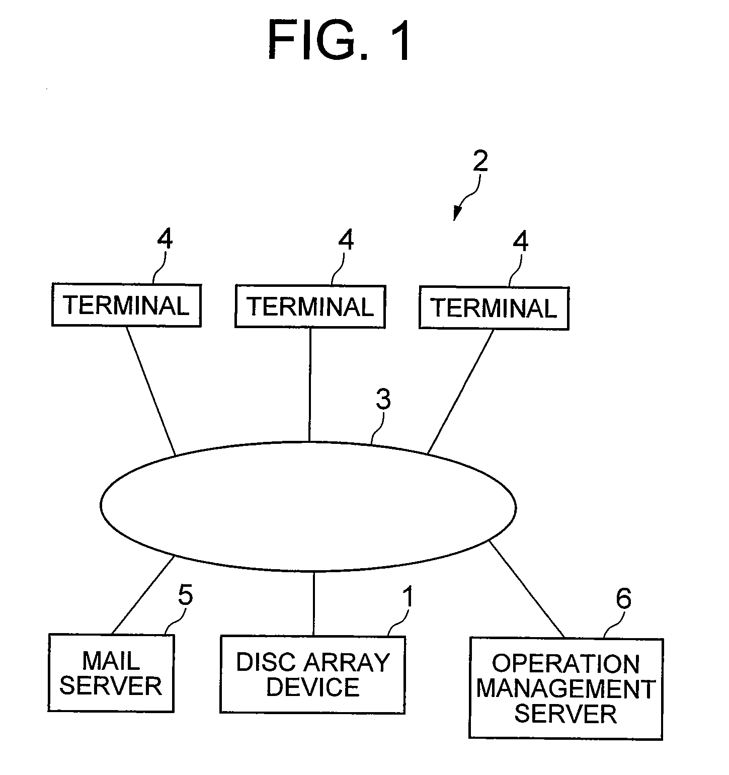 Disc array device