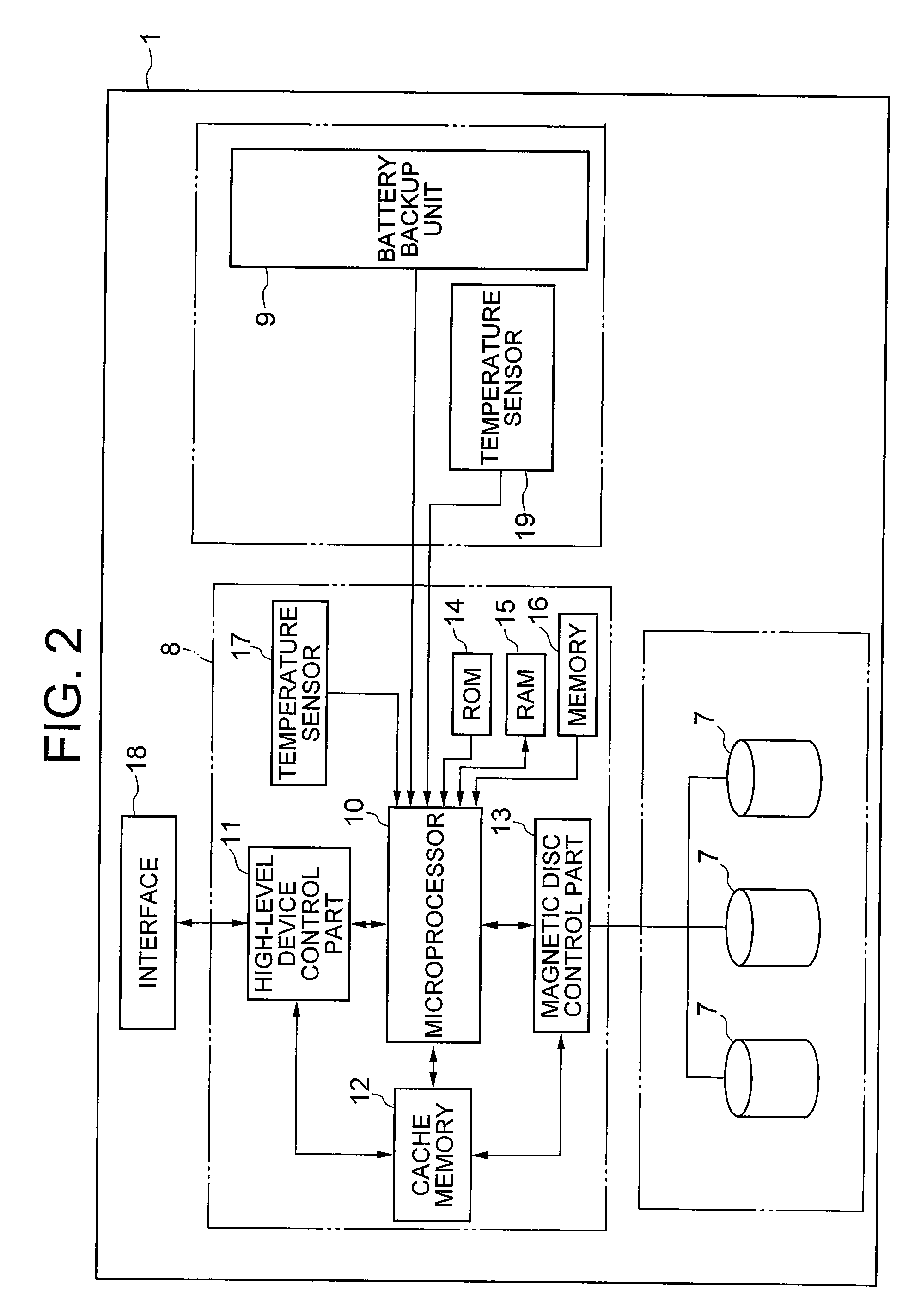 Disc array device