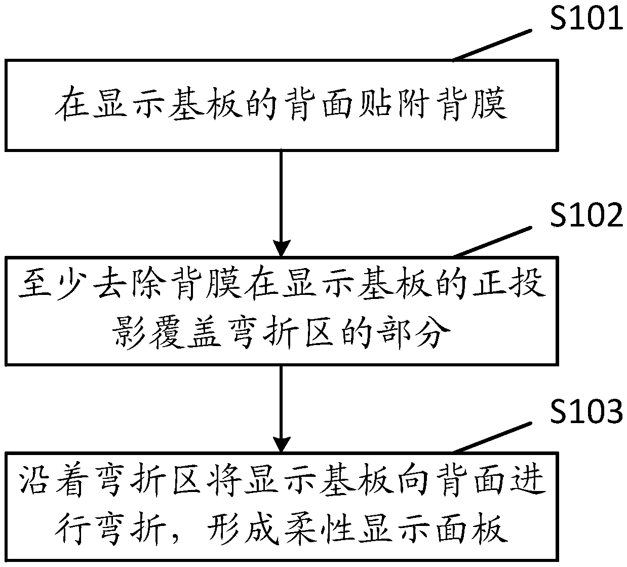 Flexible display panel manufacturing method, flexible display panel and display device