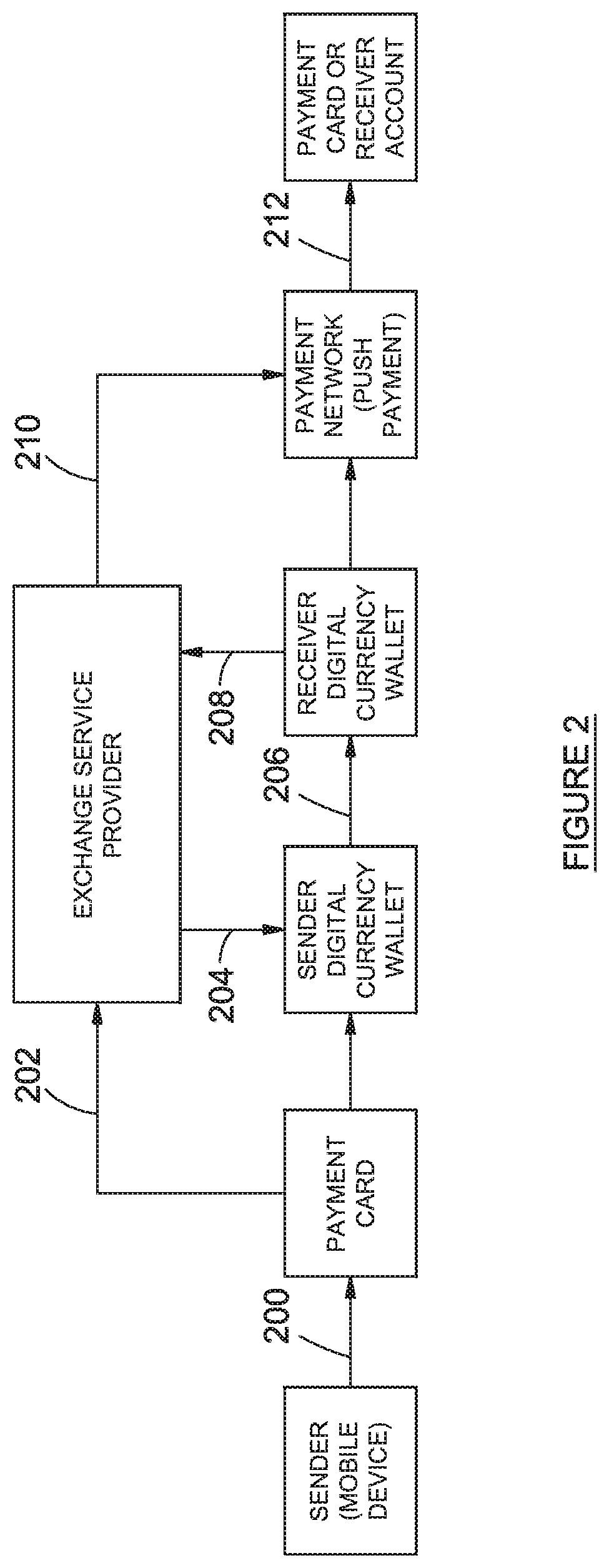 Method of conducting a digital currency exchange transaction utilizing blockchain