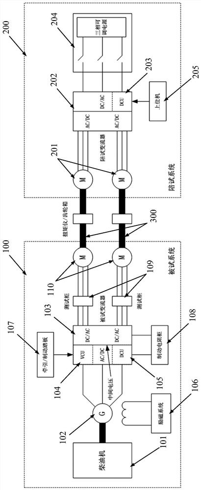 A test system and method for an electric wheel complete vehicle alternating current drive