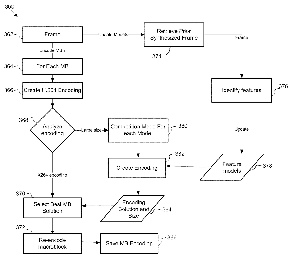 Standards-compliant model-based video encoding and decoding