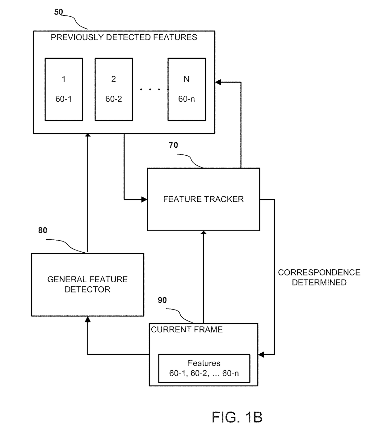 Standards-compliant model-based video encoding and decoding