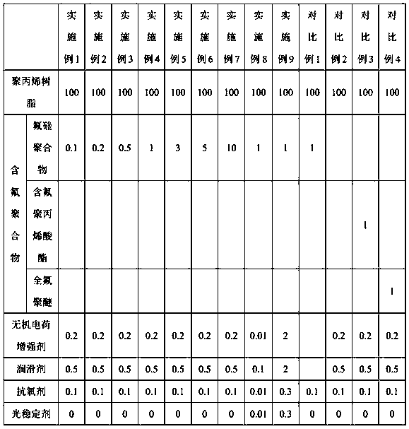 Long-acting melt-blown polypropylene composite electret material for mask melt-blown cloth and preparation method of long-acting melt-blown polypropylene composite electret material