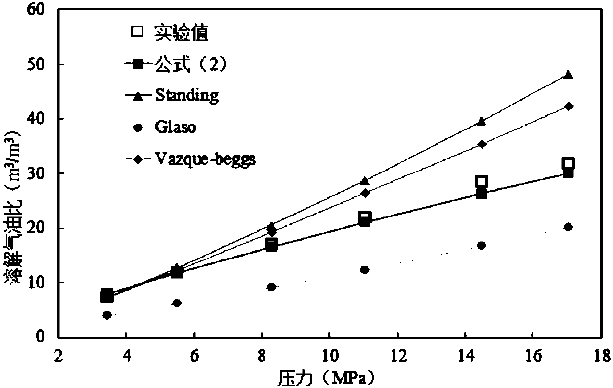 A Calculation Method for Determining High Pressure Physical Parameters of Foam Oil