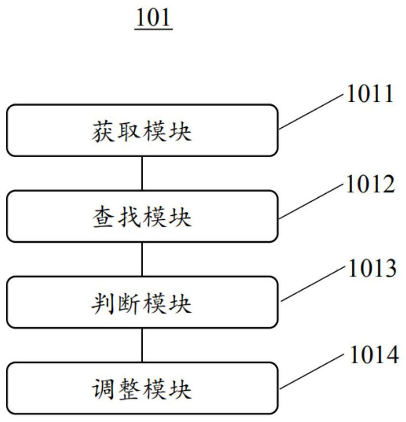 Intelligent building multi-level scheduling method, intelligent building scheduling center and system