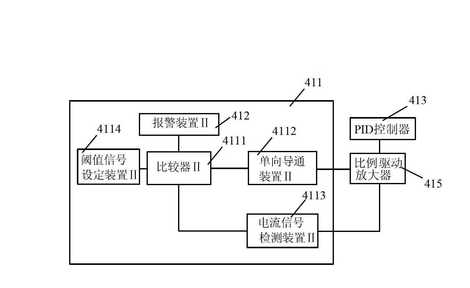 Integrated control device and control method for hydraulic system