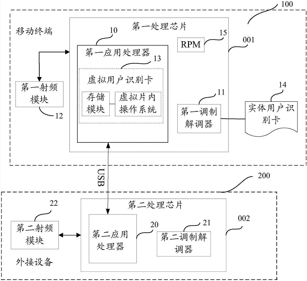 Data transmission system, data transmission method, external device and mobile terminal