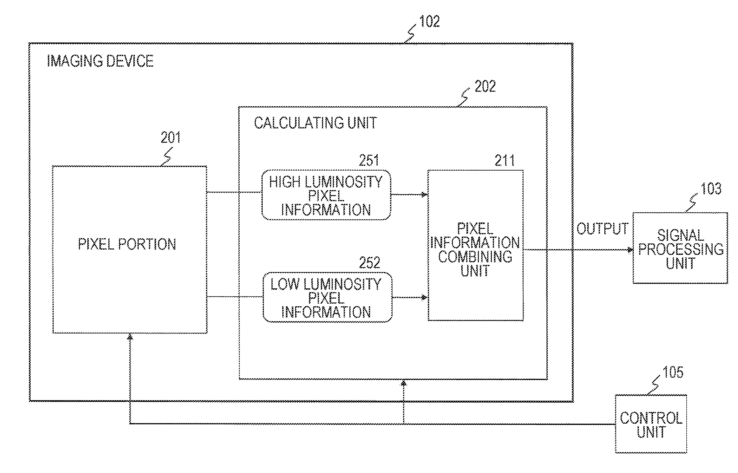 Image processing device, imaging device, image processing method, and program having different exposure start times