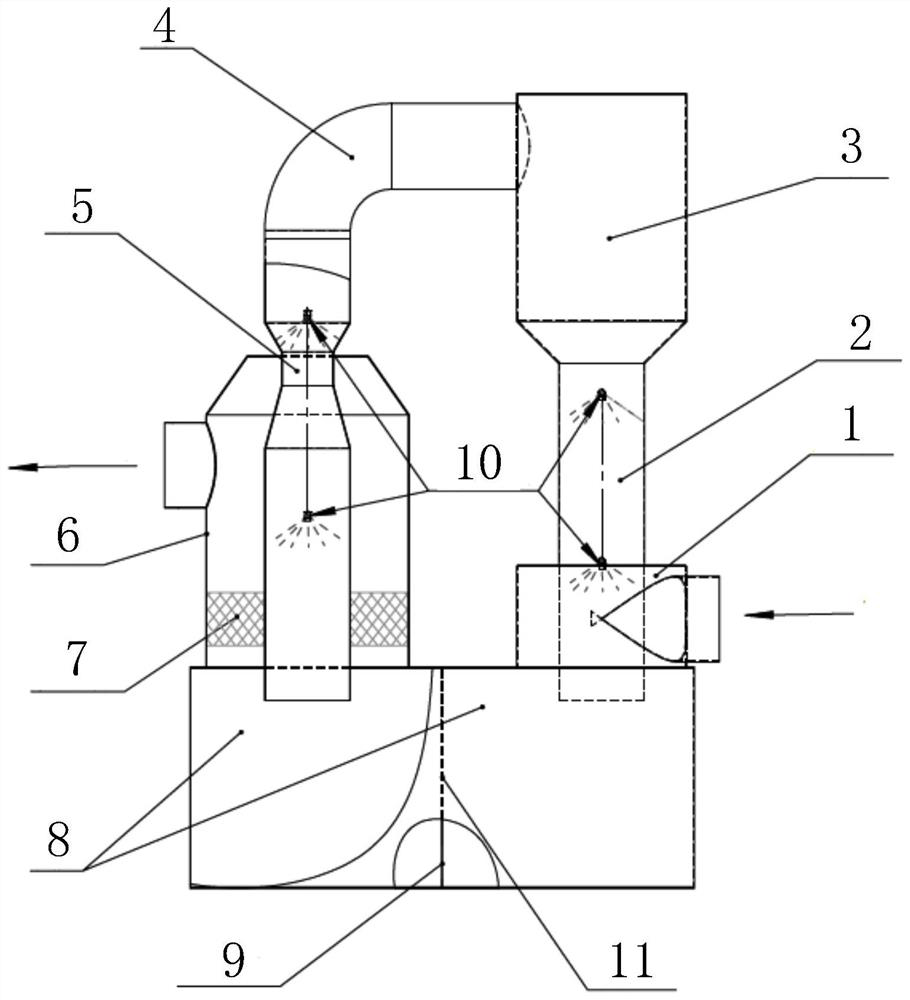 Flue gas purification method