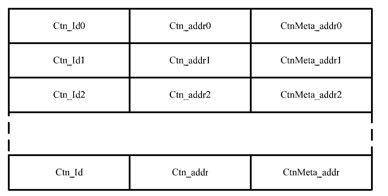 Data backup method and device