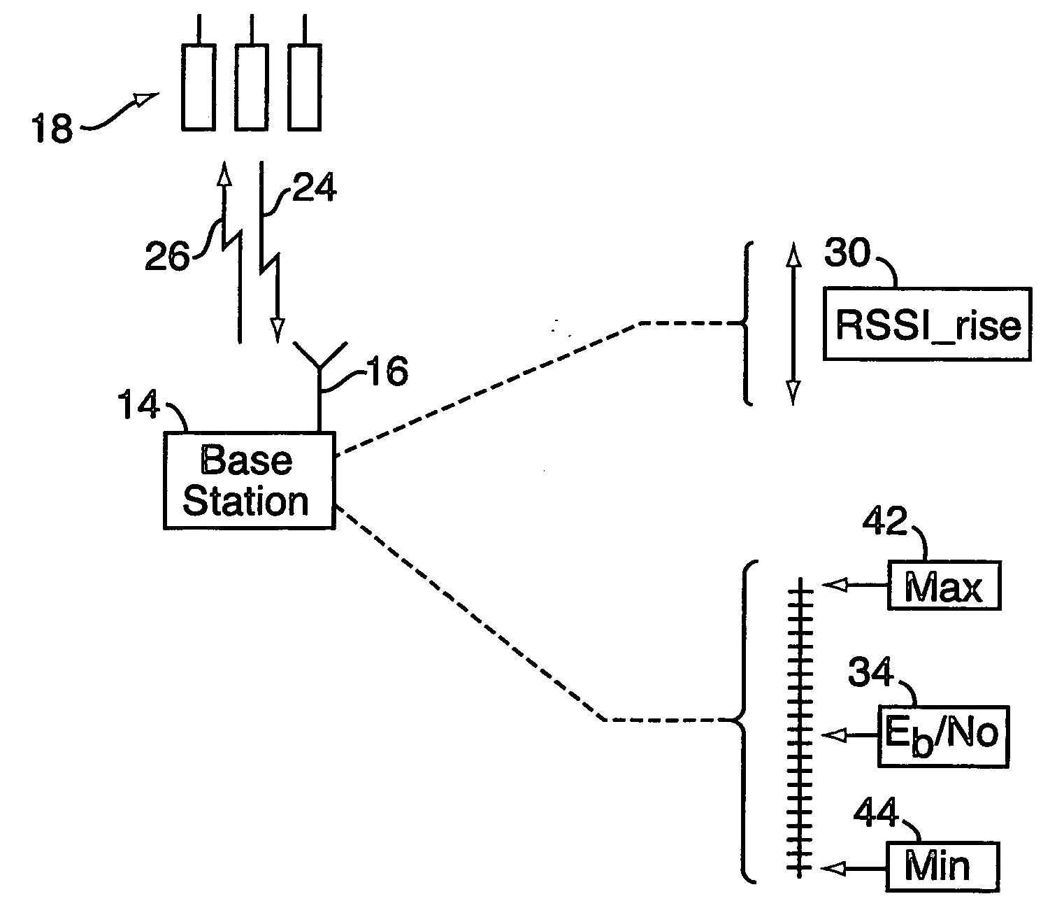 Method for extracting optimal reverse link capacity by scaling reverse link Eb/No setpoint based on aggregate channel load and condition