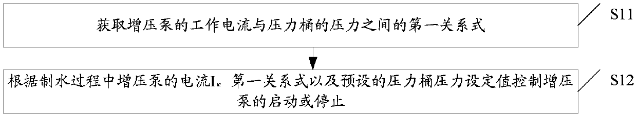 A method for controlling a booster pump of a water purifier