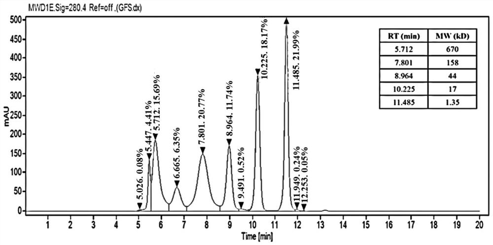 Avian influenza HA-Fd fusion protein, and preparation method and vaccine thereof