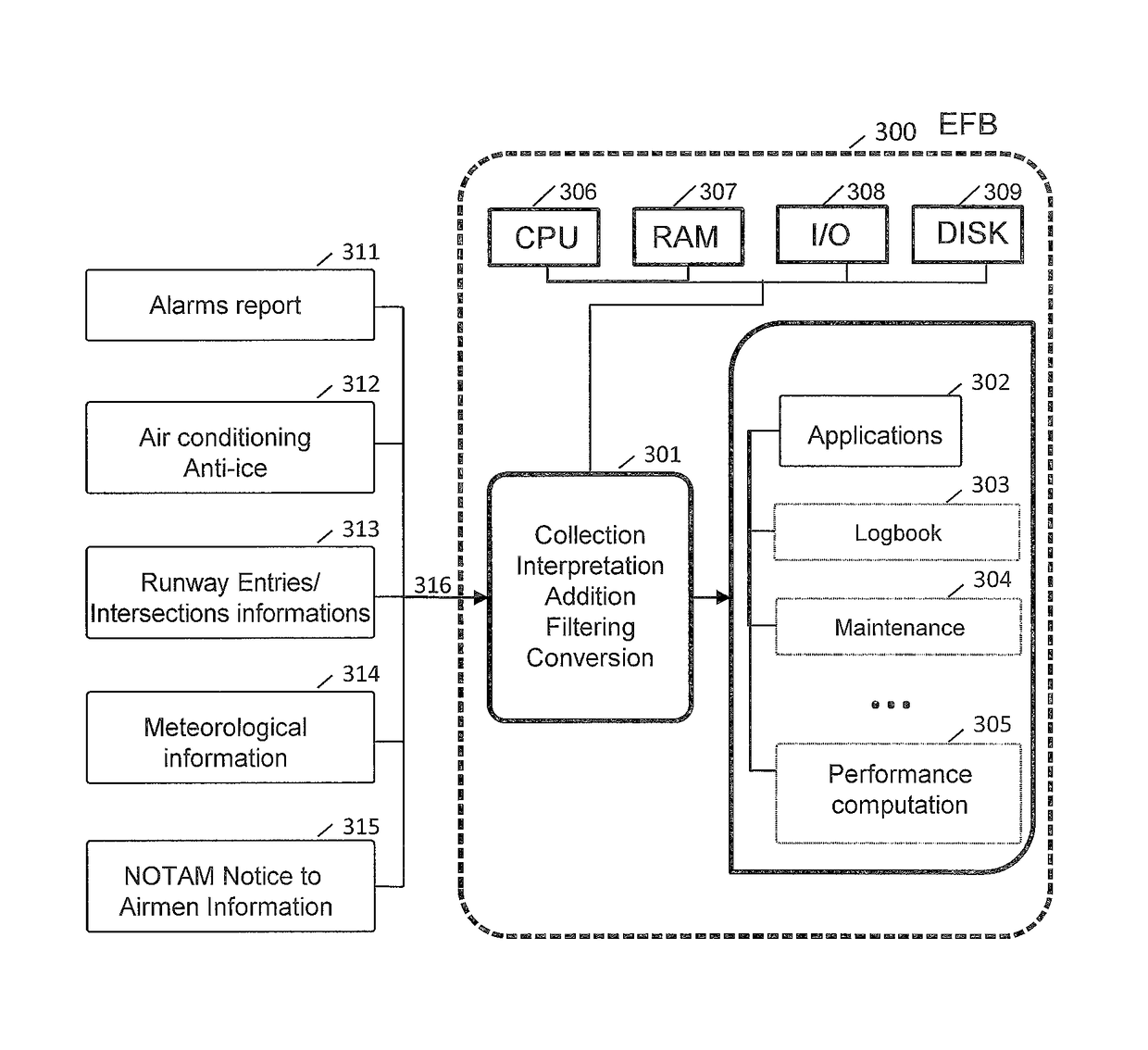 Aircraft performance computation