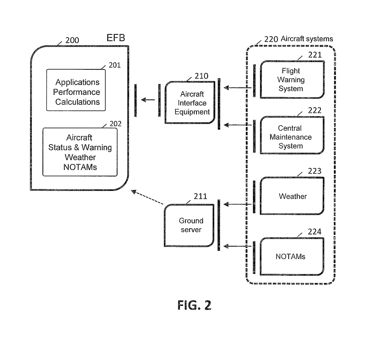 Aircraft performance computation