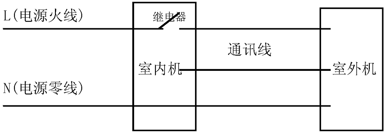 Power source control method of for pre-heating of variable frequency compressor