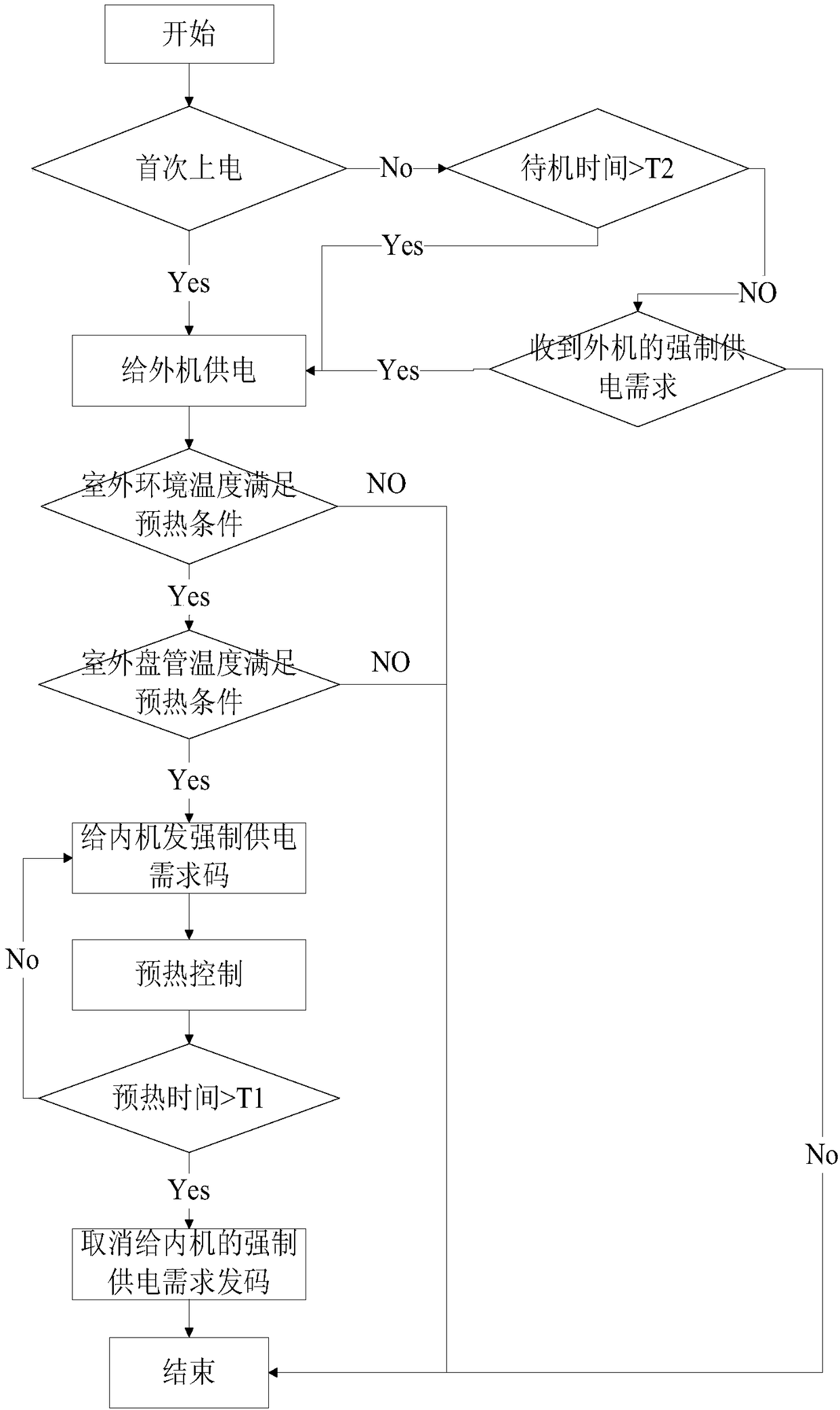 Power source control method of for pre-heating of variable frequency compressor