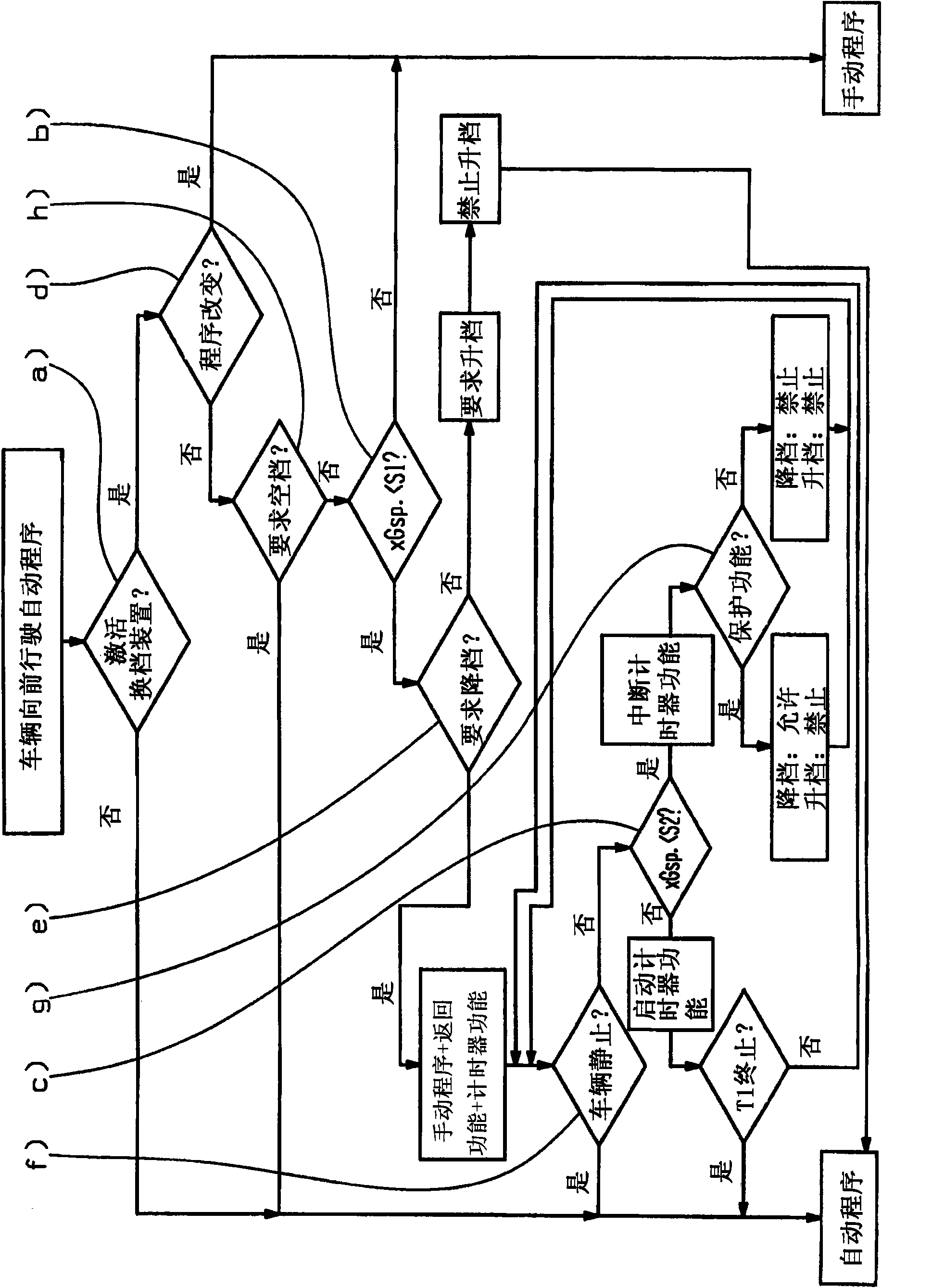 Procedure for controlling gear changes in transmissions for vehicle