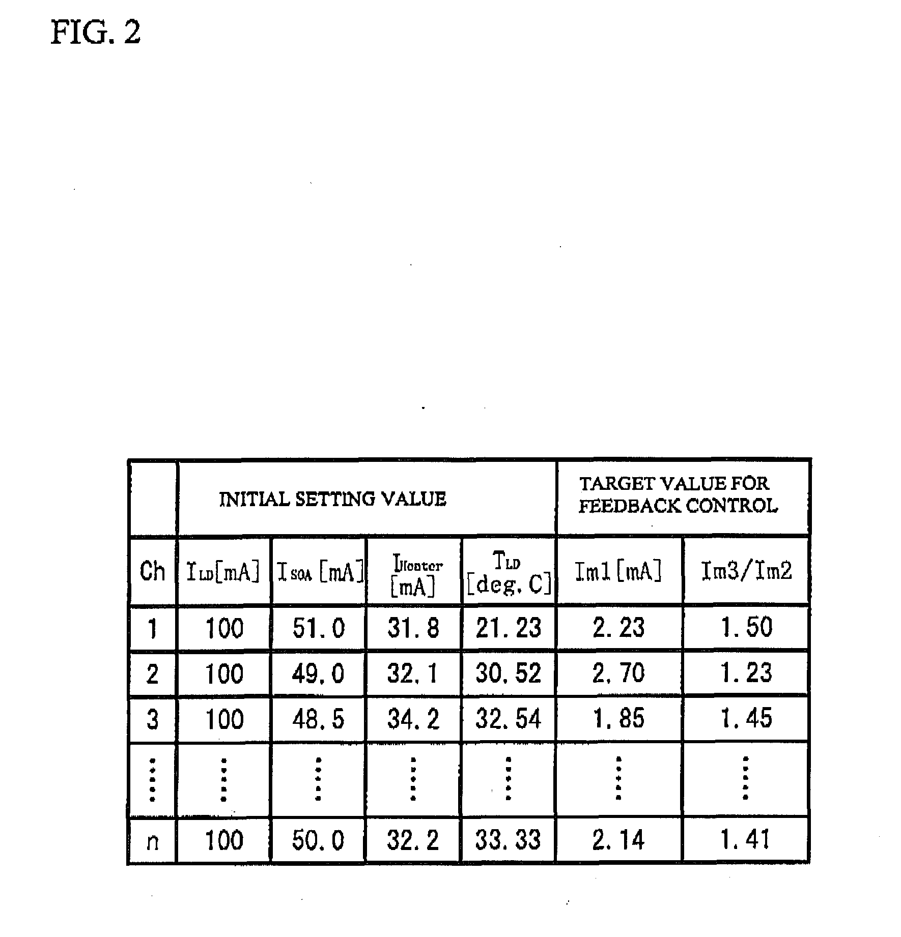 Method of controlling semiconductor laser