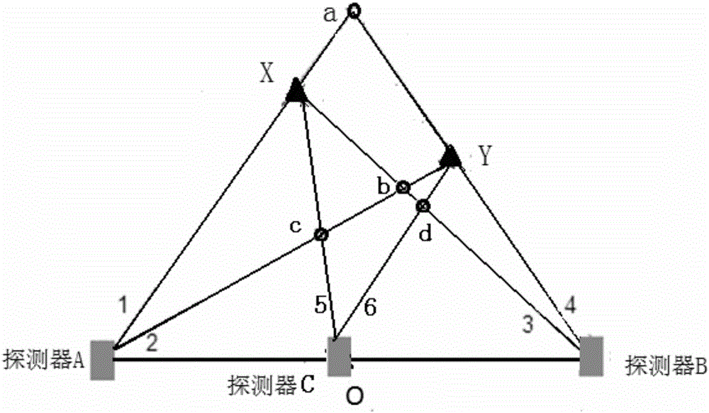 Radioactive source positioning method and system