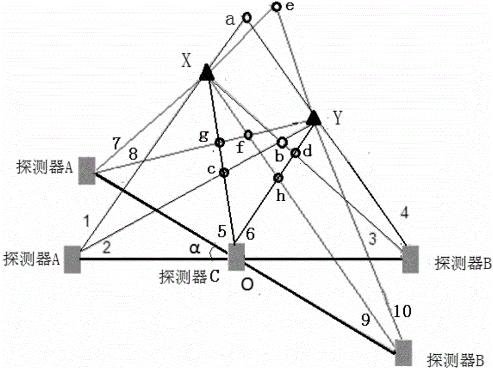 Radioactive source positioning method and system