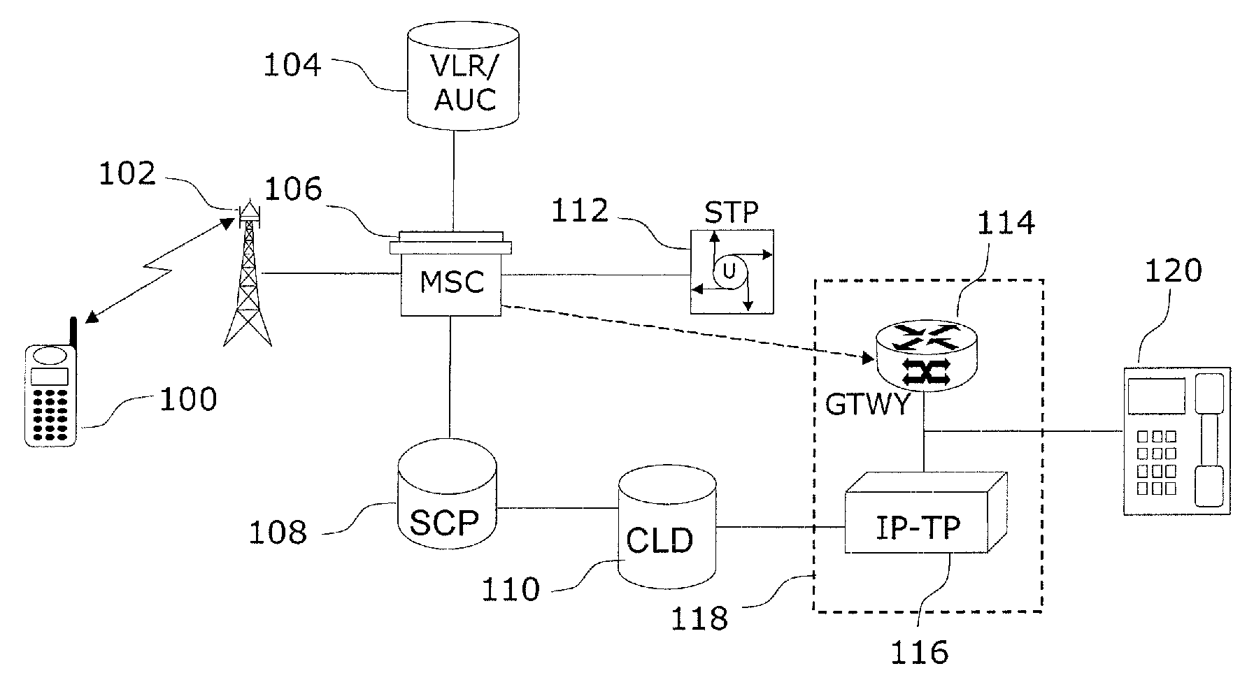 Single number services for fixed mobile telephony devices