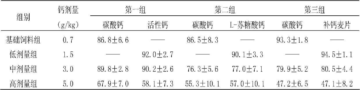 High-efficiency calcium supplement capsule and preparation method thereof