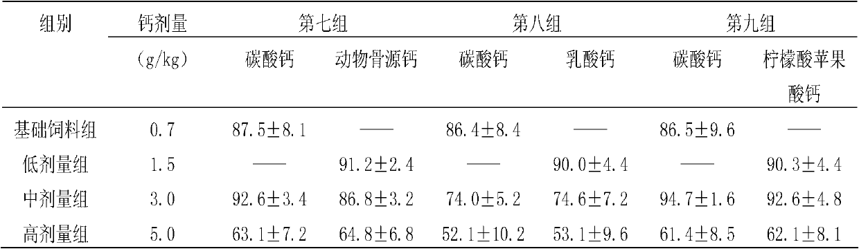 High-efficiency calcium supplement capsule and preparation method thereof